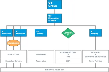 Brand architecture diagram